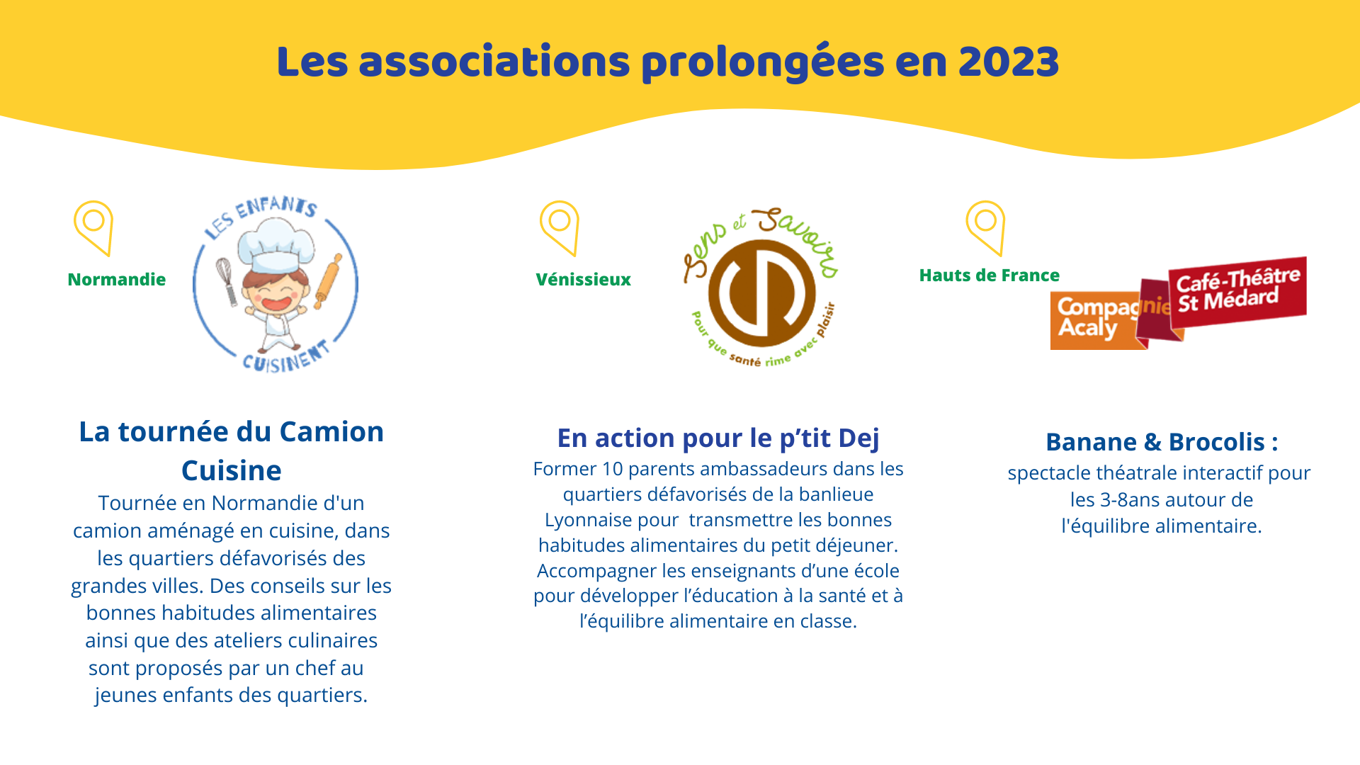 assos reconduites en 2023
